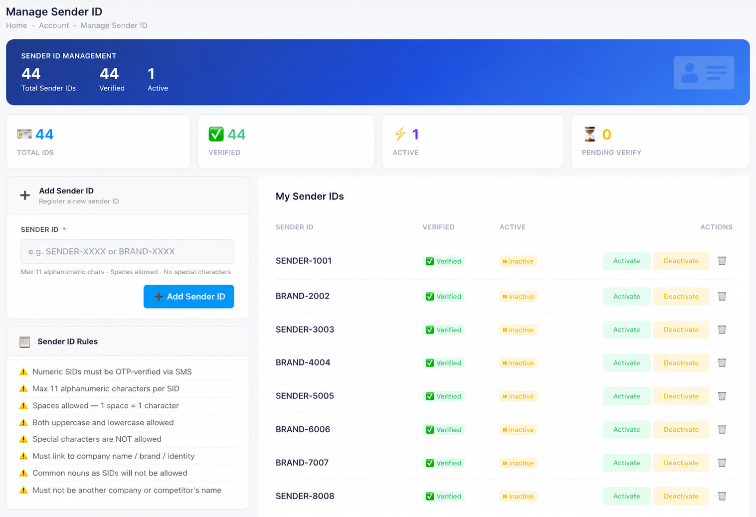 The iSMS Manage Sender ID screen: totals for Total IDs, Verified, Active, and Pending Verify; an Add Sender ID box; the Sender ID rules; and the My Sender IDs list with Verified and Active status plus Activate, Deactivate, and delete actions.
