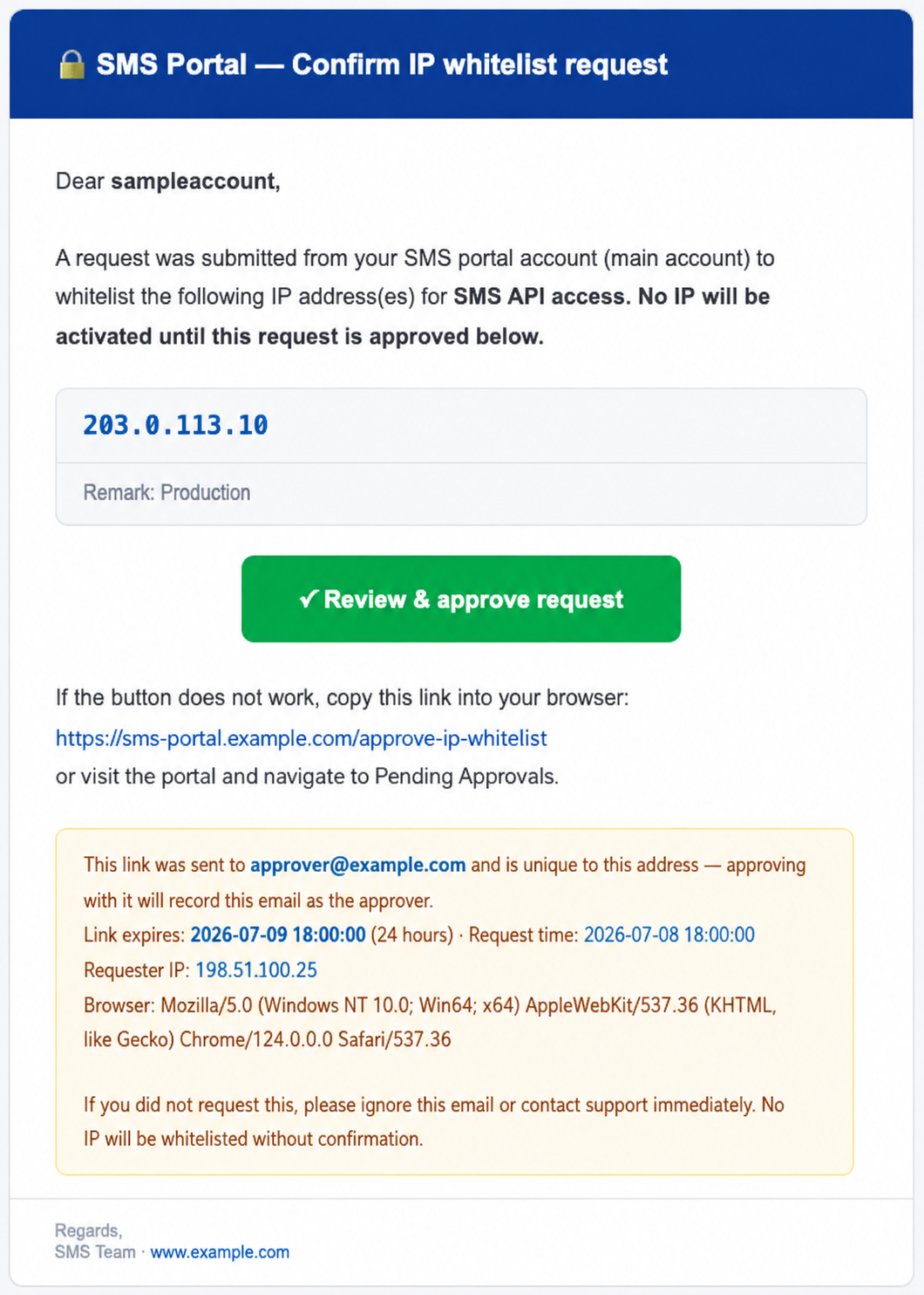 The confirmation email: the requested IP addresses and remark, a Review and approve request button, the link expiry time, and the requester's IP and browser.